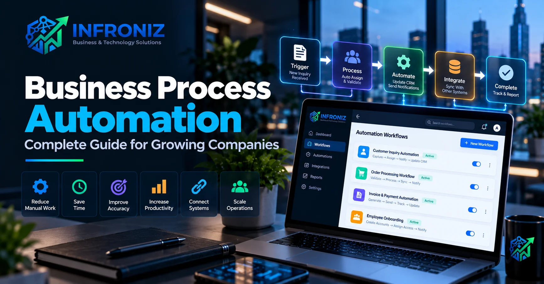 Business Process Automation: Complete Guide for Growing Companies