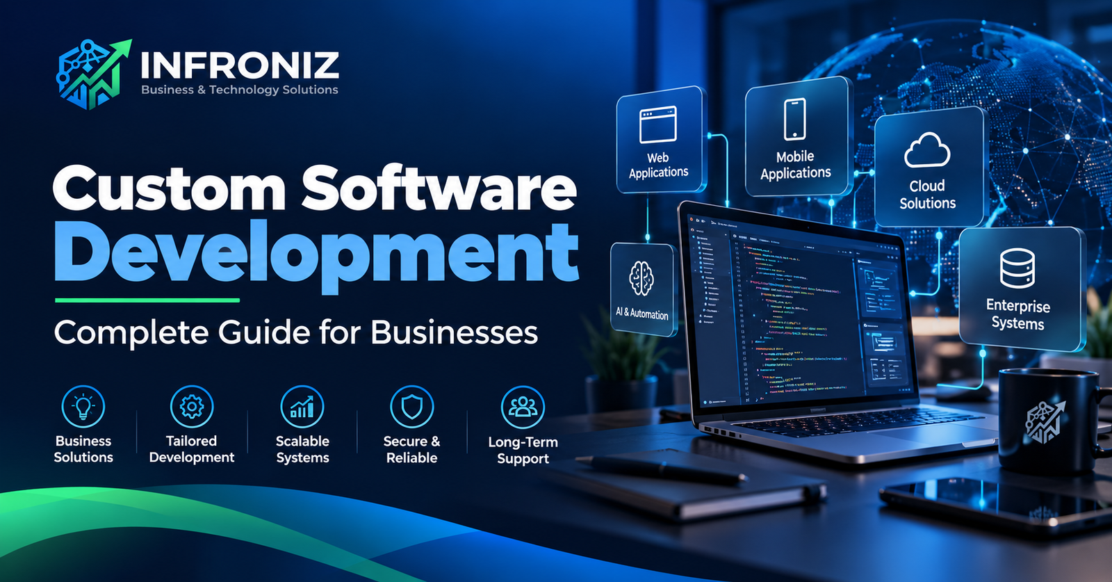Custom Software Development: Complete Guide for Businesses in 2026