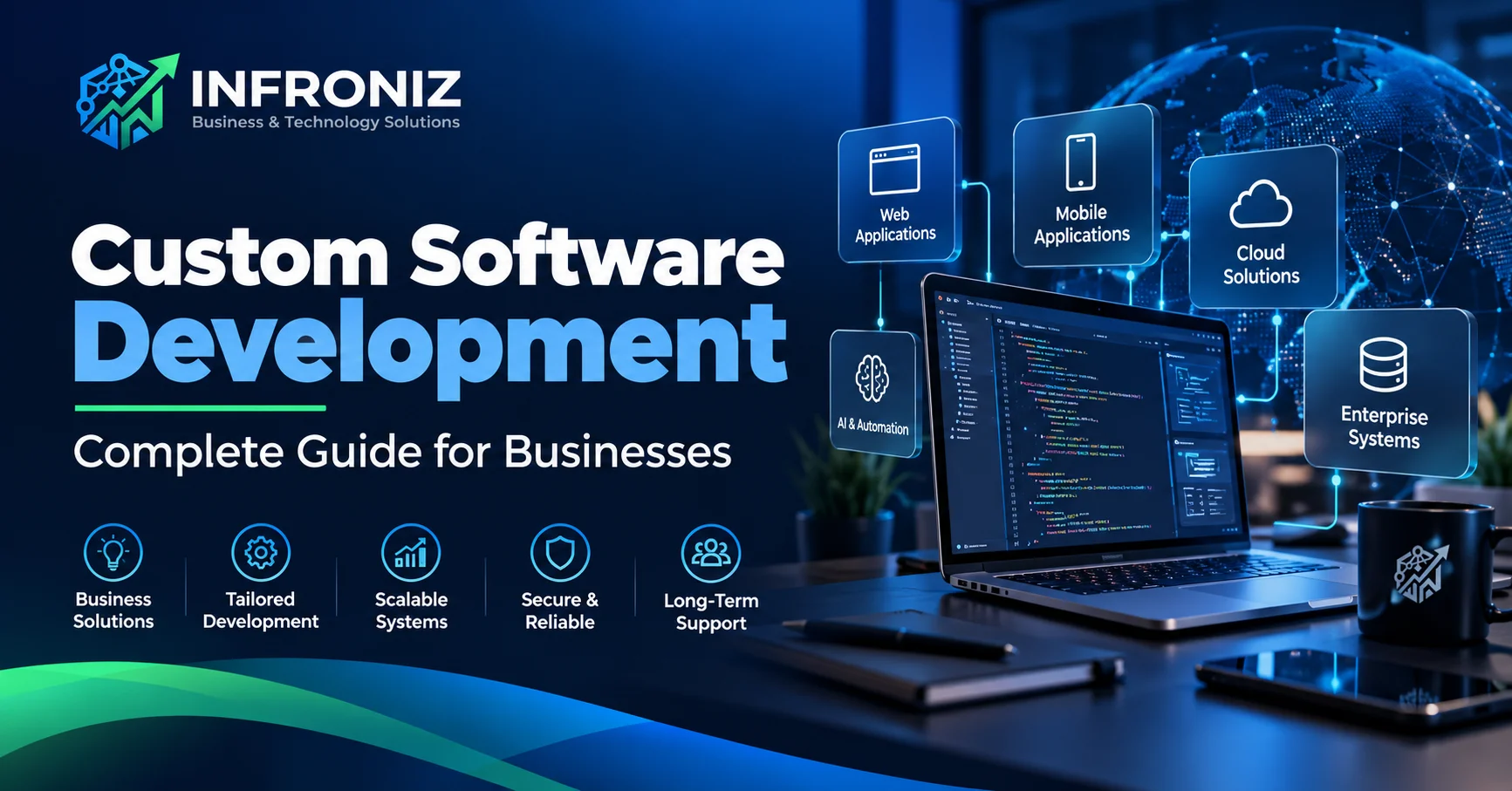 Custom Software Development: Complete Guide for Businesses in 2026