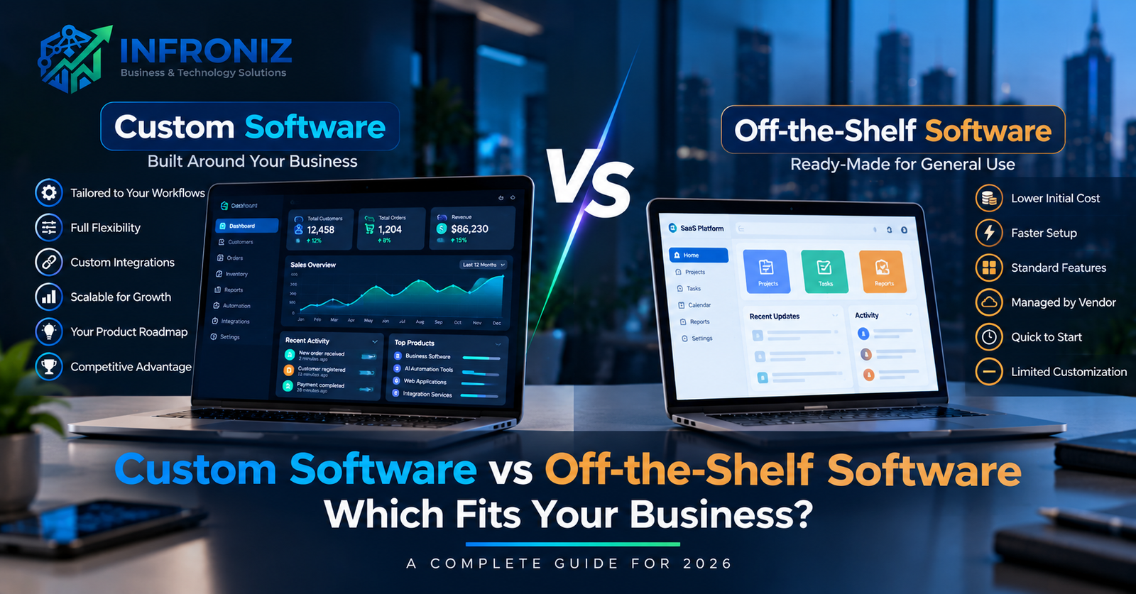Custom Software vs Off-the-Shelf Software: Which Fits Your Business?