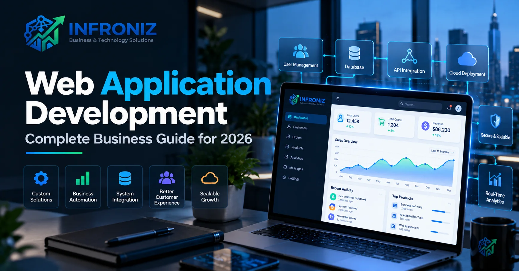 Web Application Development: Complete Business Guide for 2026